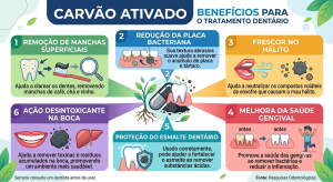 Carvão Ativado 10 Benefícios